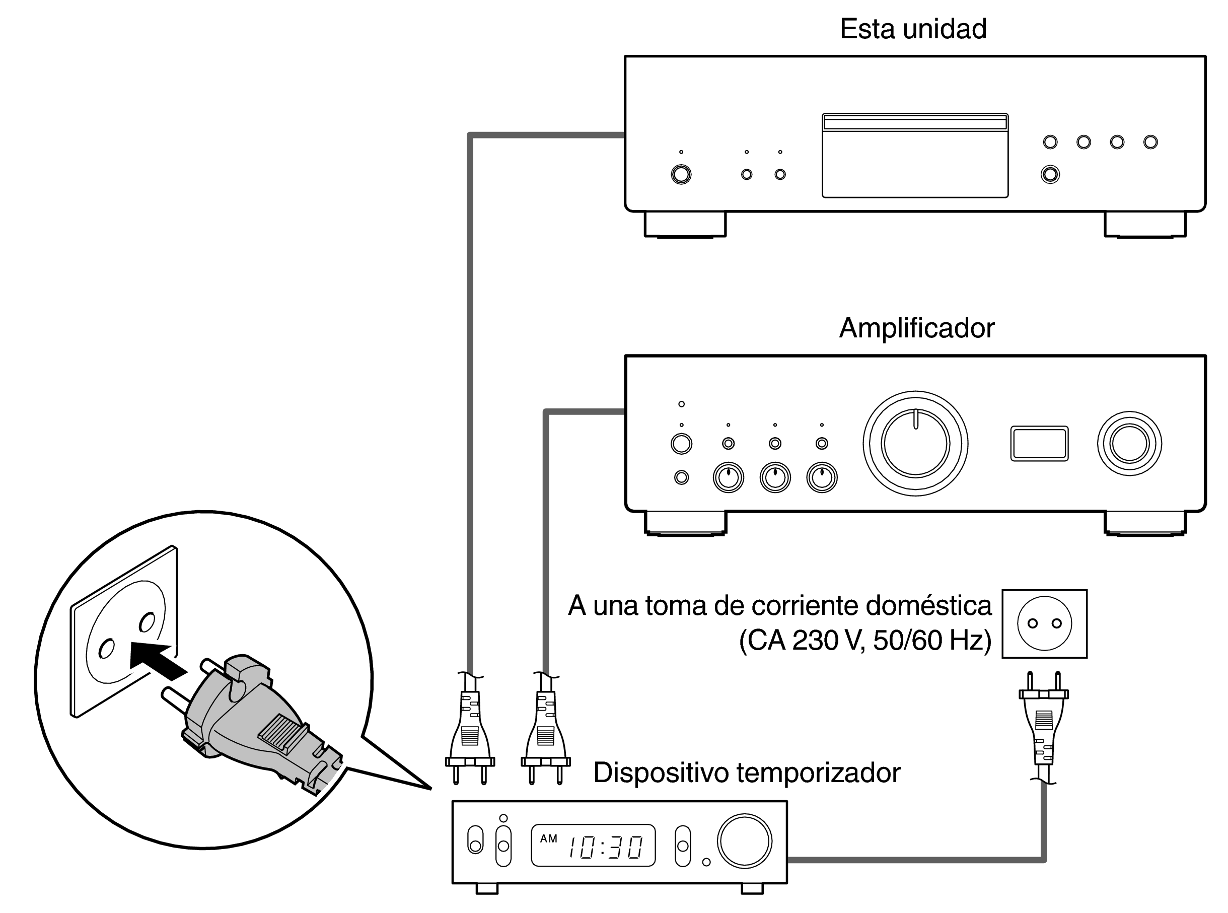 Conne Timer DCD3000NE